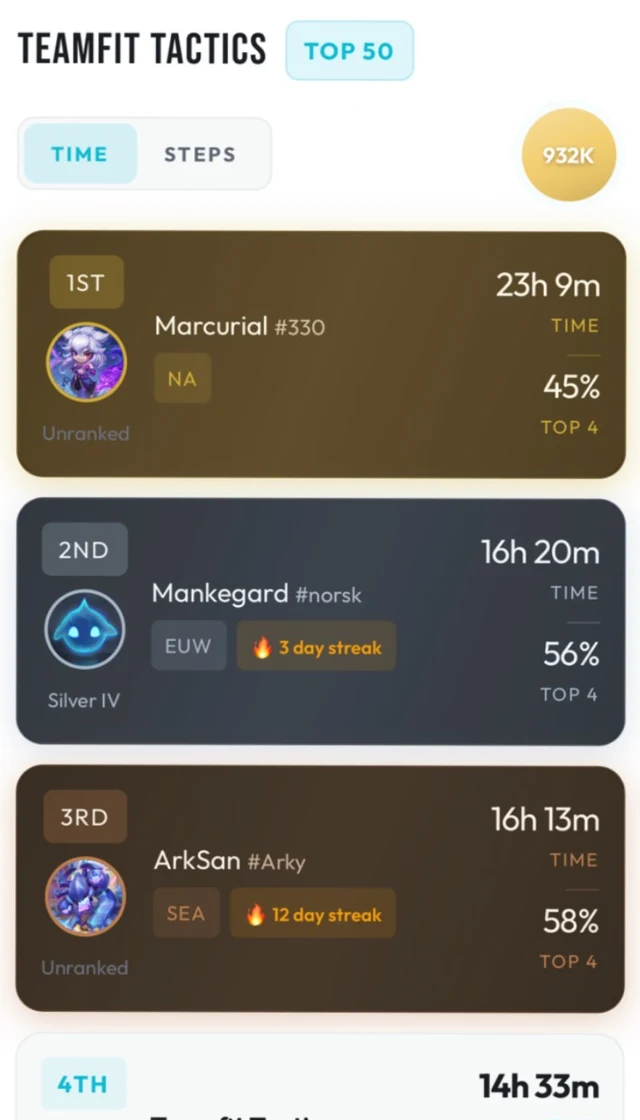 TeamFit leaderboard showing player ranks, workout time, TFT tiers, and streaks