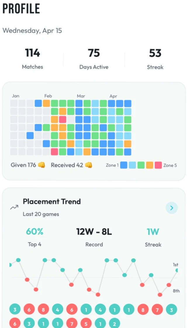 TeamFit profile with an activity calendar, workout streak, and TFT placement trends